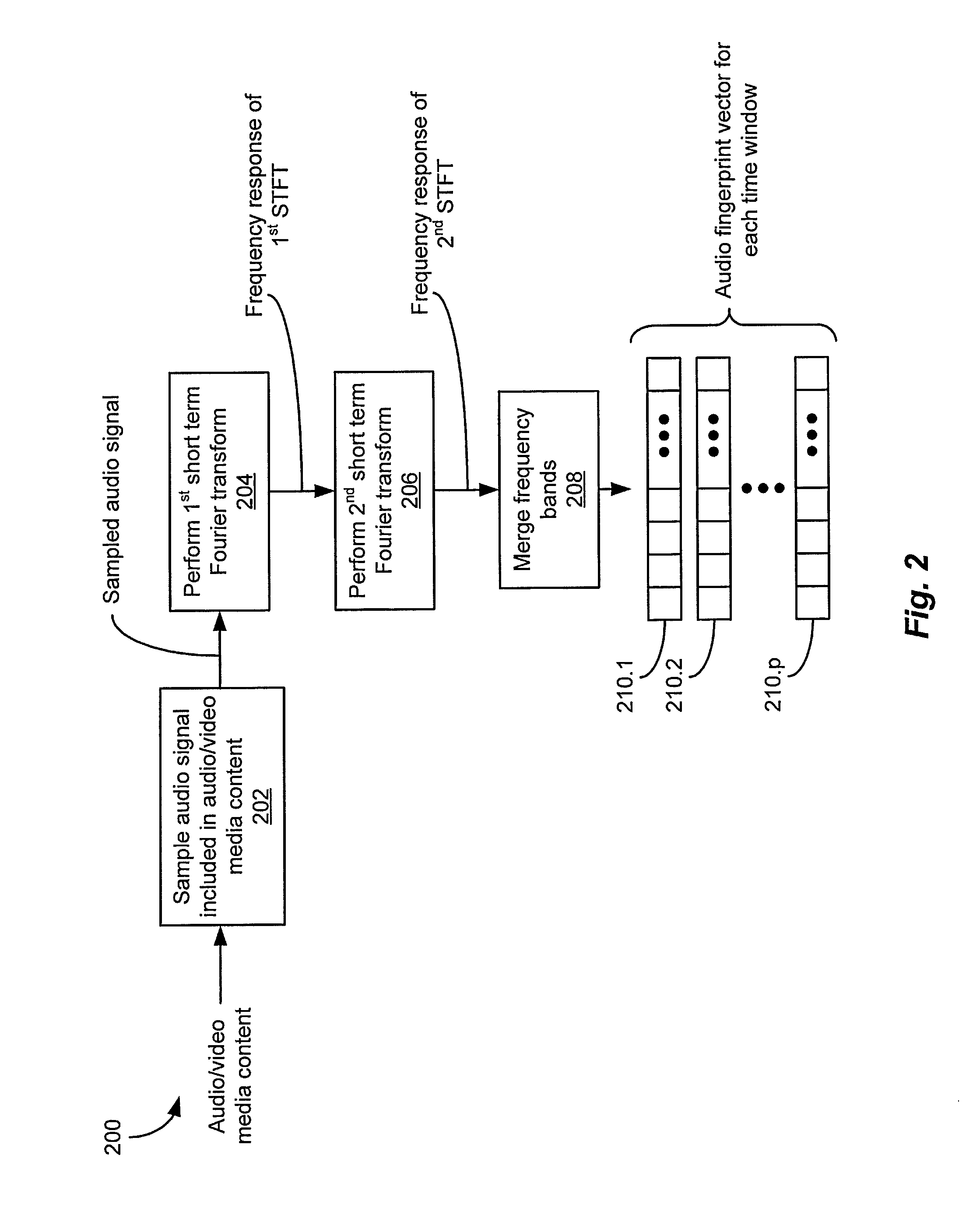 Audio video offset detector