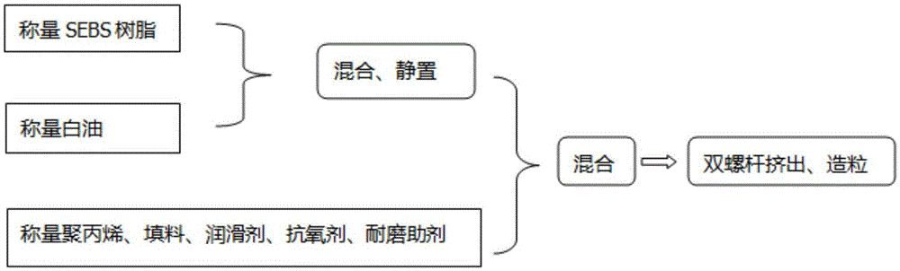 Wear-resistant SEBS thermoplastic elastomer material and preparation method thereof