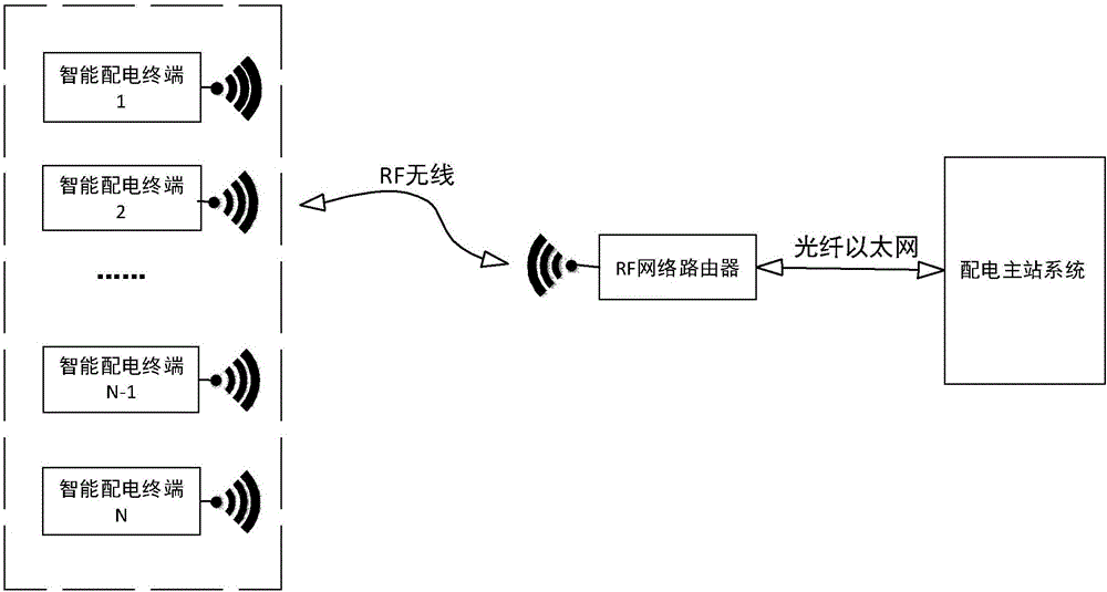 Intelligent power distribution terminal based on ad-hoc network wireless communication