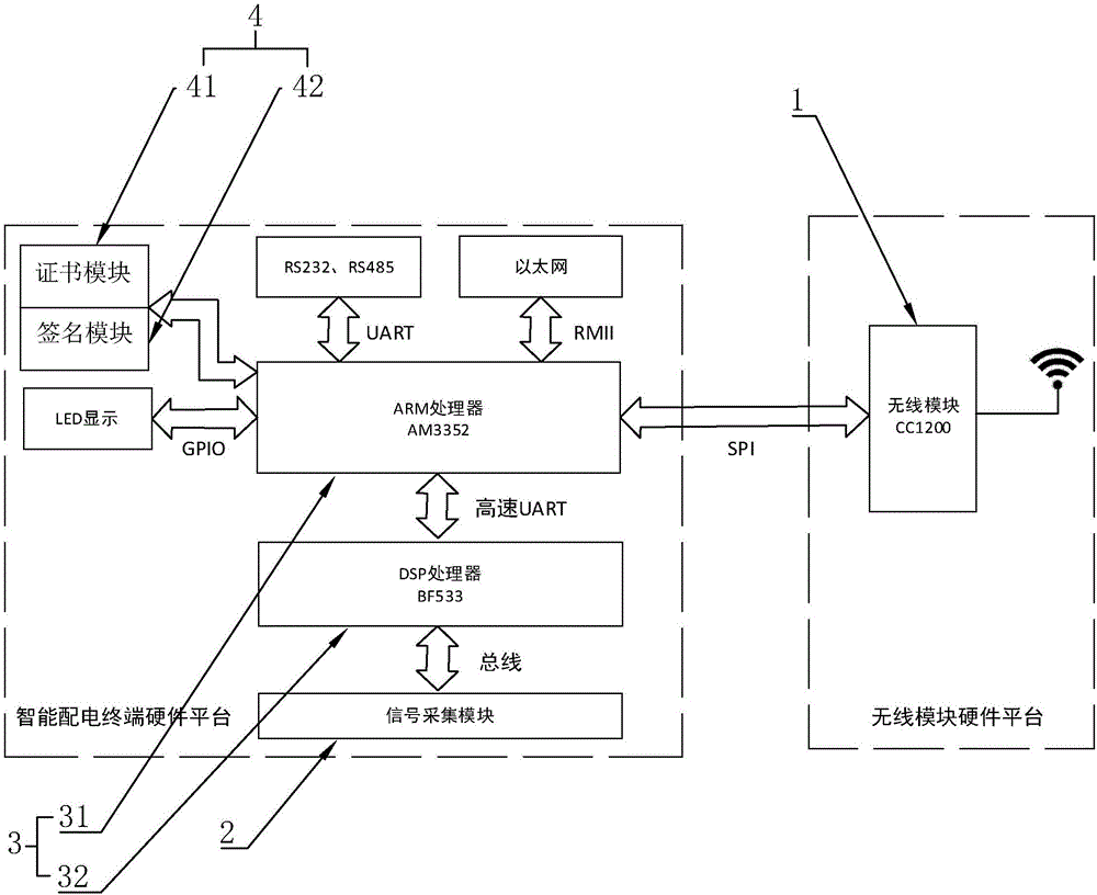 Intelligent power distribution terminal based on ad-hoc network wireless communication