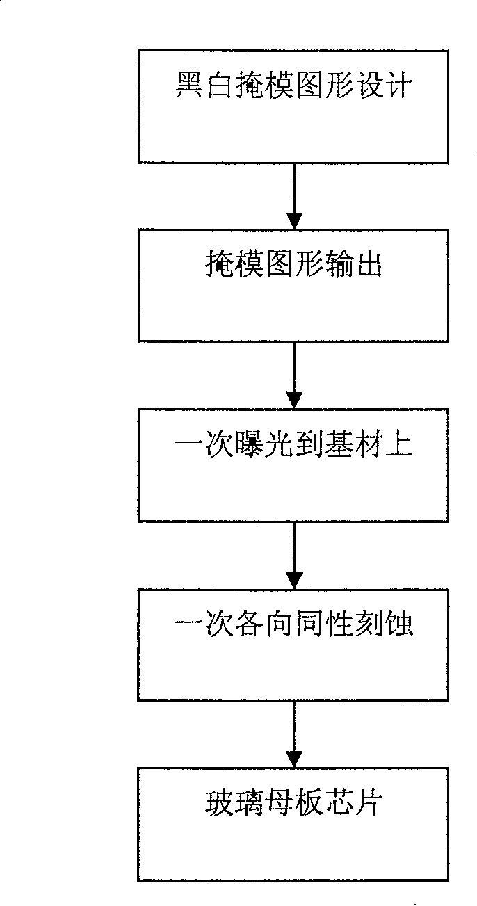 Method for producing passive micro-mixer and micro-reactor in micro-flow control chip