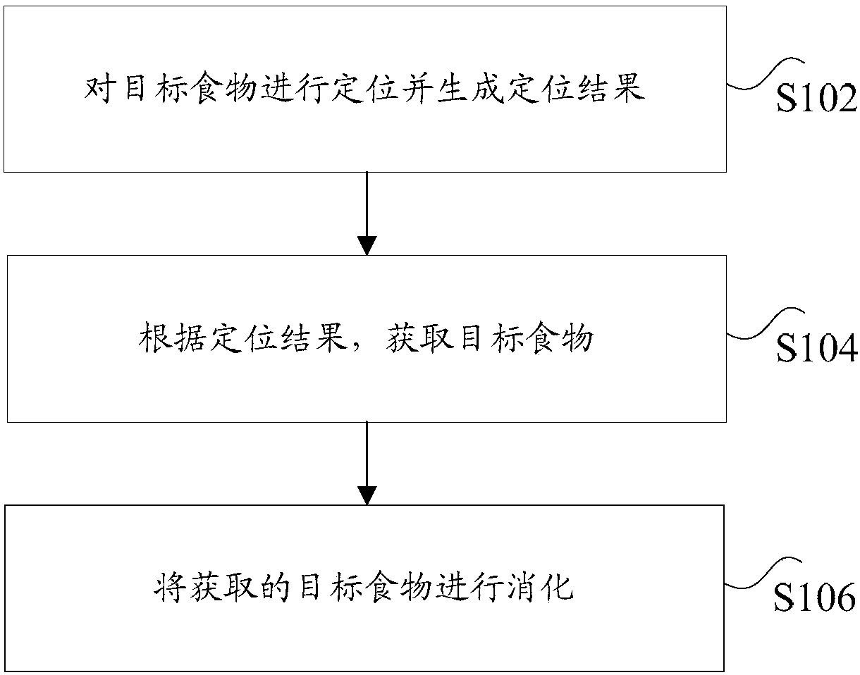 Virtual feeding method for machine animal and machine animal