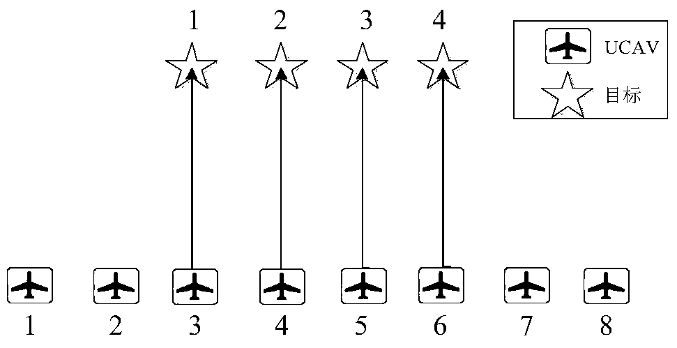 A multi-ucav online strike target allocation method based on an improved genetic algorithm based on the opposite idea