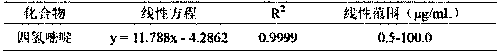 High-performance liquid detection and content determination method for ectoine