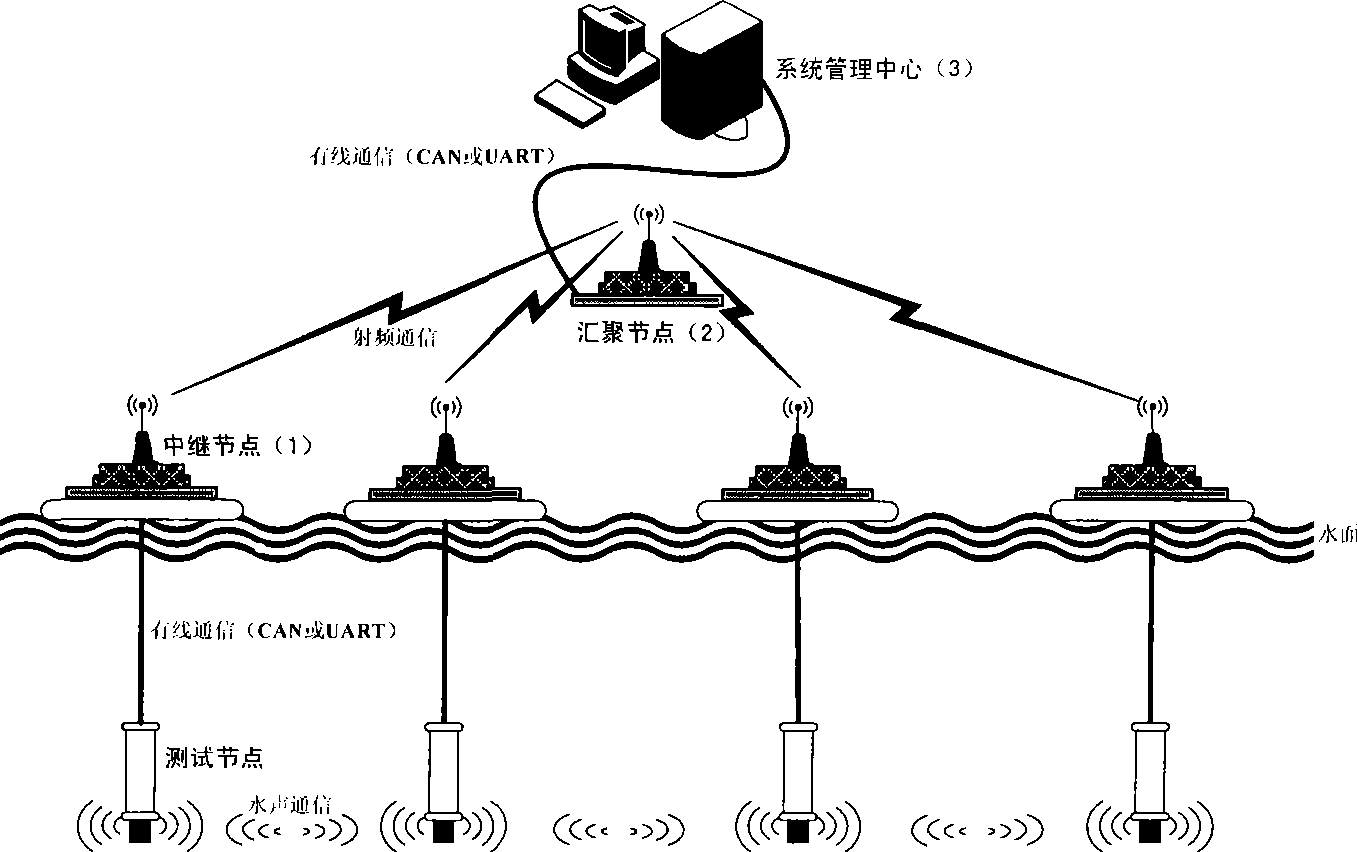 In-situ test system and method oriented to water sound sensor network