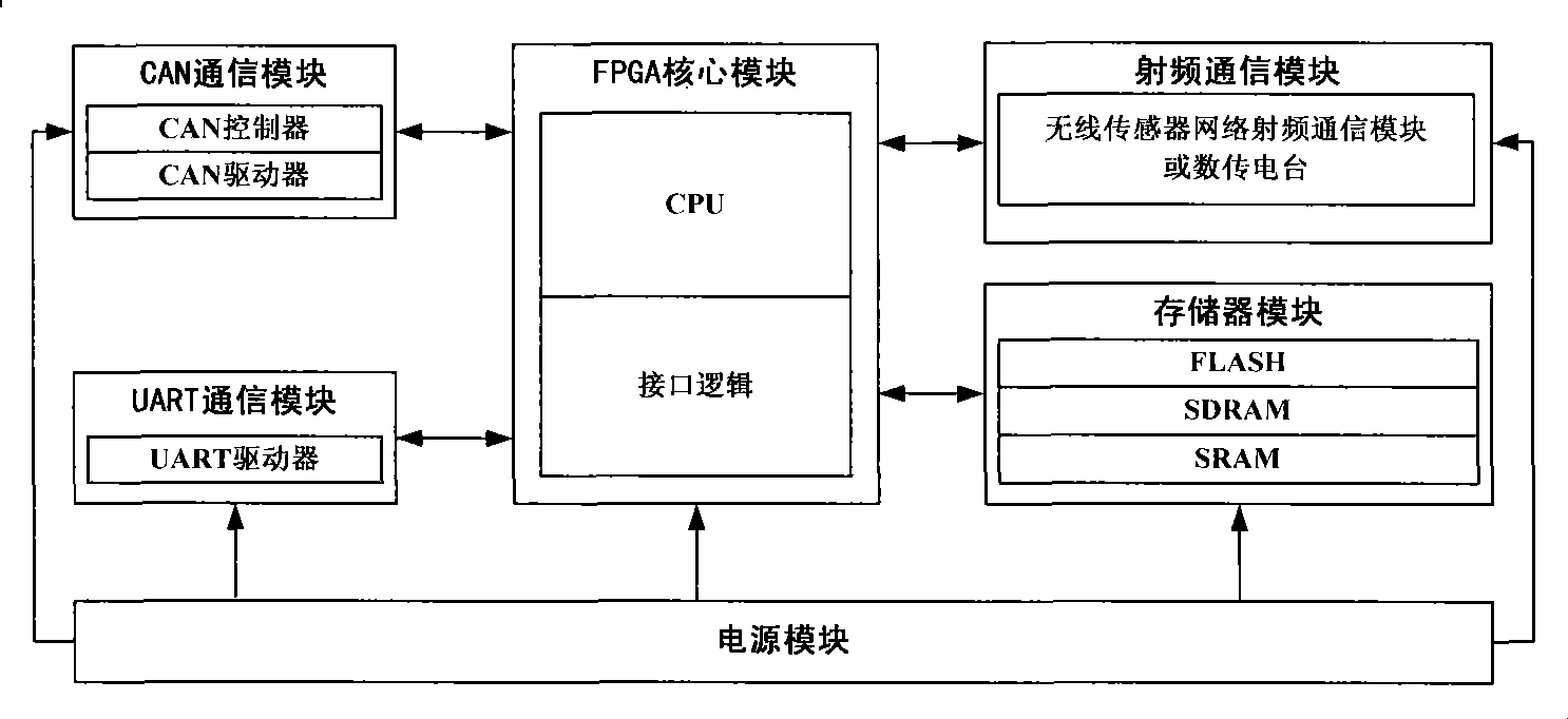 In-situ test system and method oriented to water sound sensor network