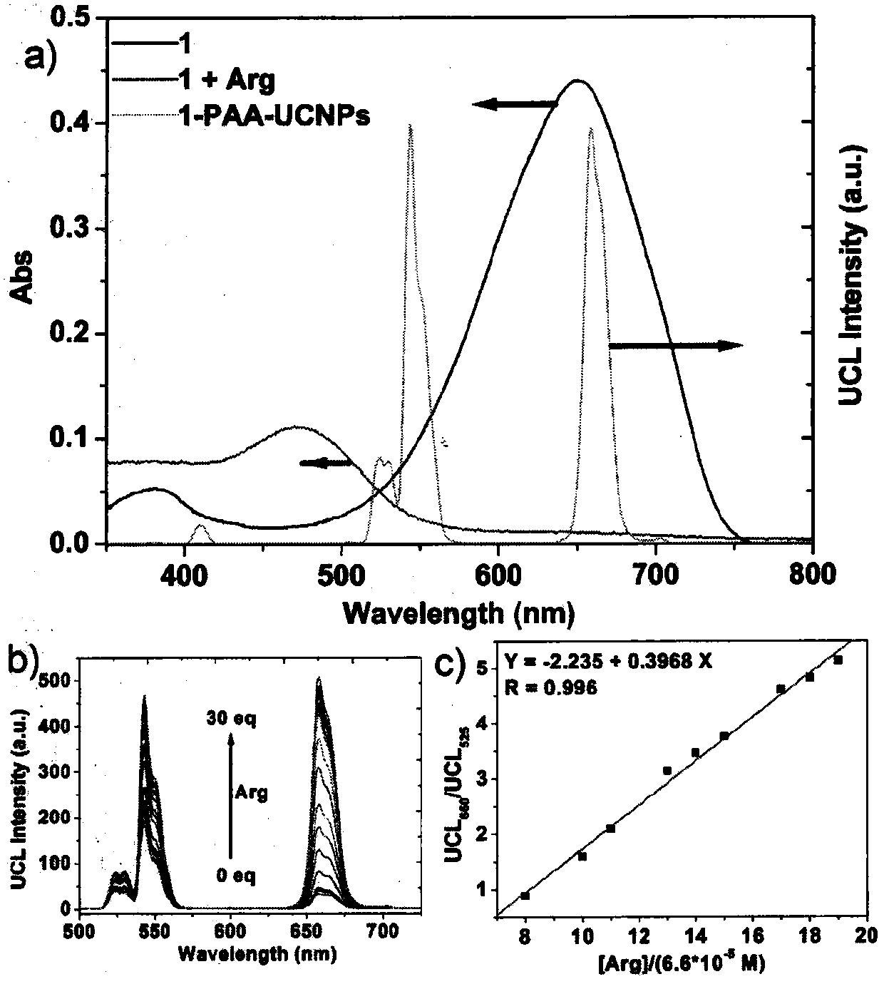 An up-conversion luminescent nano-sensing material for detecting arginine and its application in arginine detection