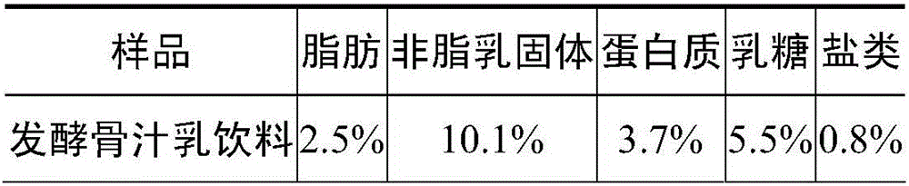 Fermented sturgeon cartilage milk beverage and preparation method thereof