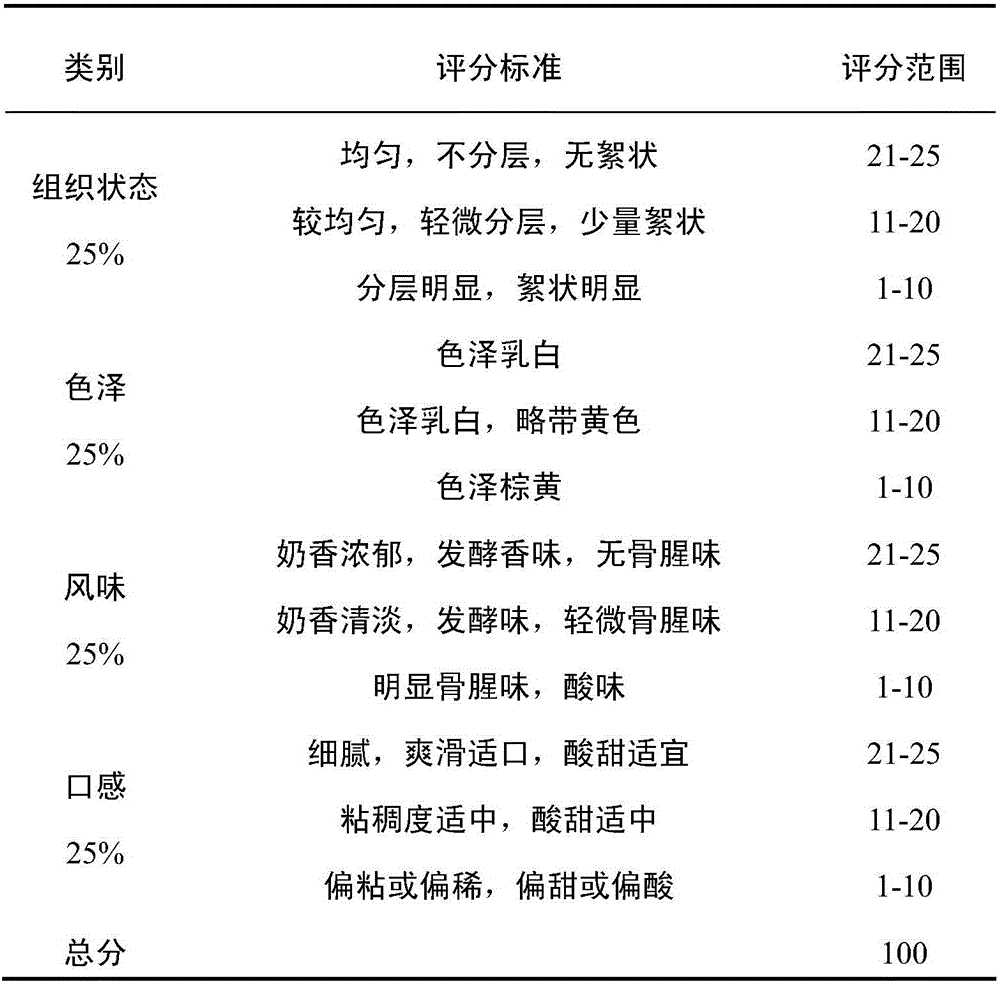 Fermented sturgeon cartilage milk beverage and preparation method thereof