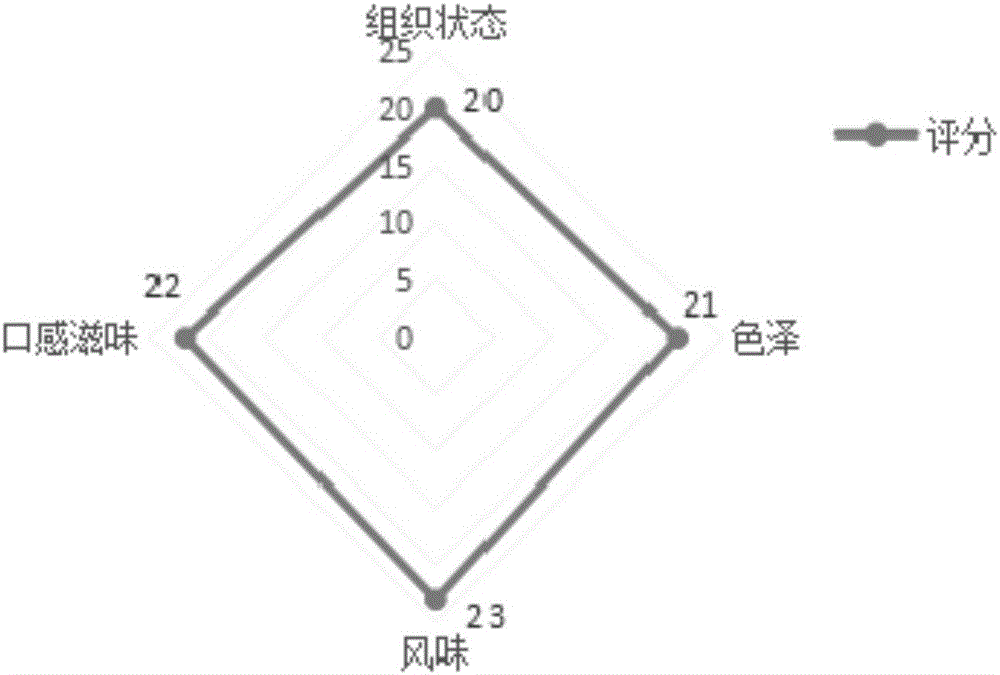 Fermented sturgeon cartilage milk beverage and preparation method thereof