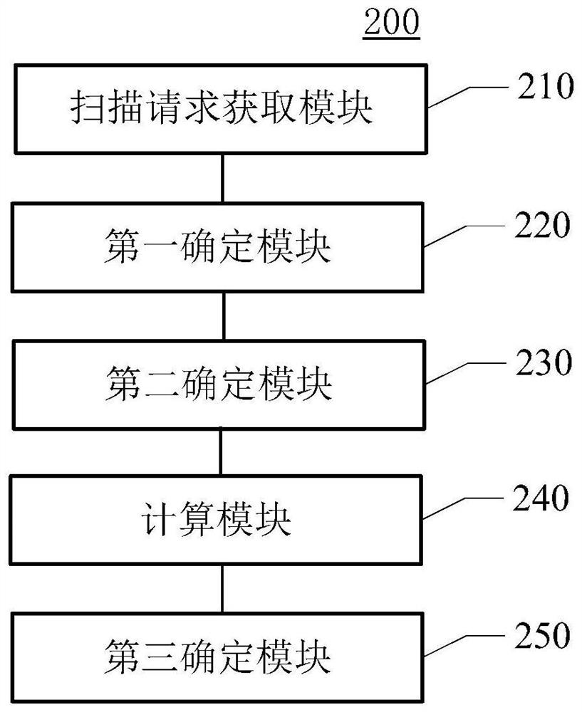 Sensitive data identification method and device, equipment and medium