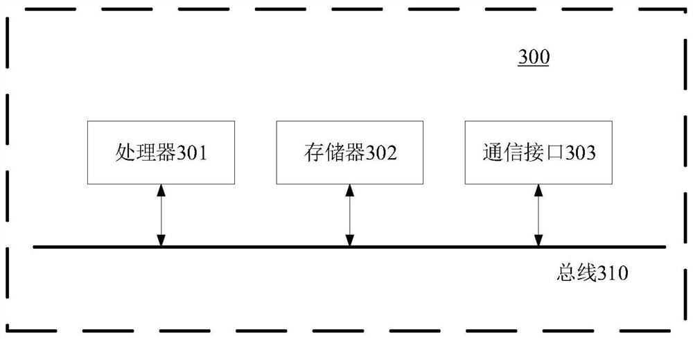 Sensitive data identification method and device, equipment and medium