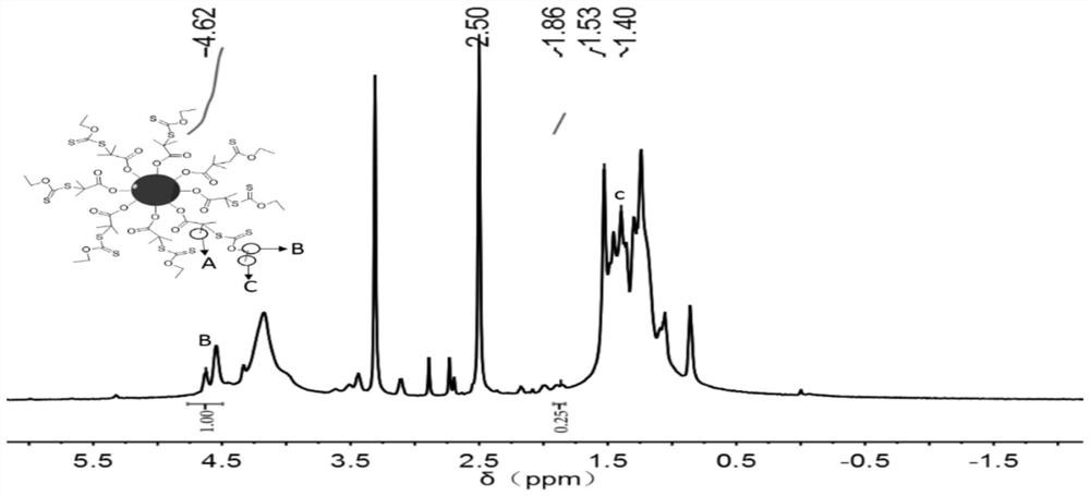 Preparation method and application of self-supporting hierarchical porous carbon materials based on star-like block copolymers