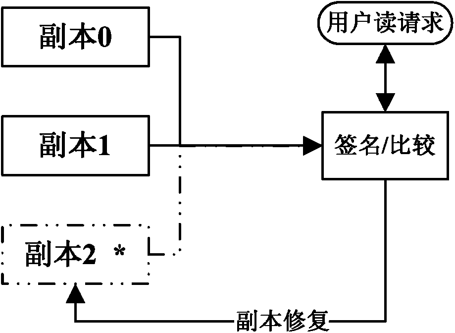 Data storage detection method and device and distributed storage system