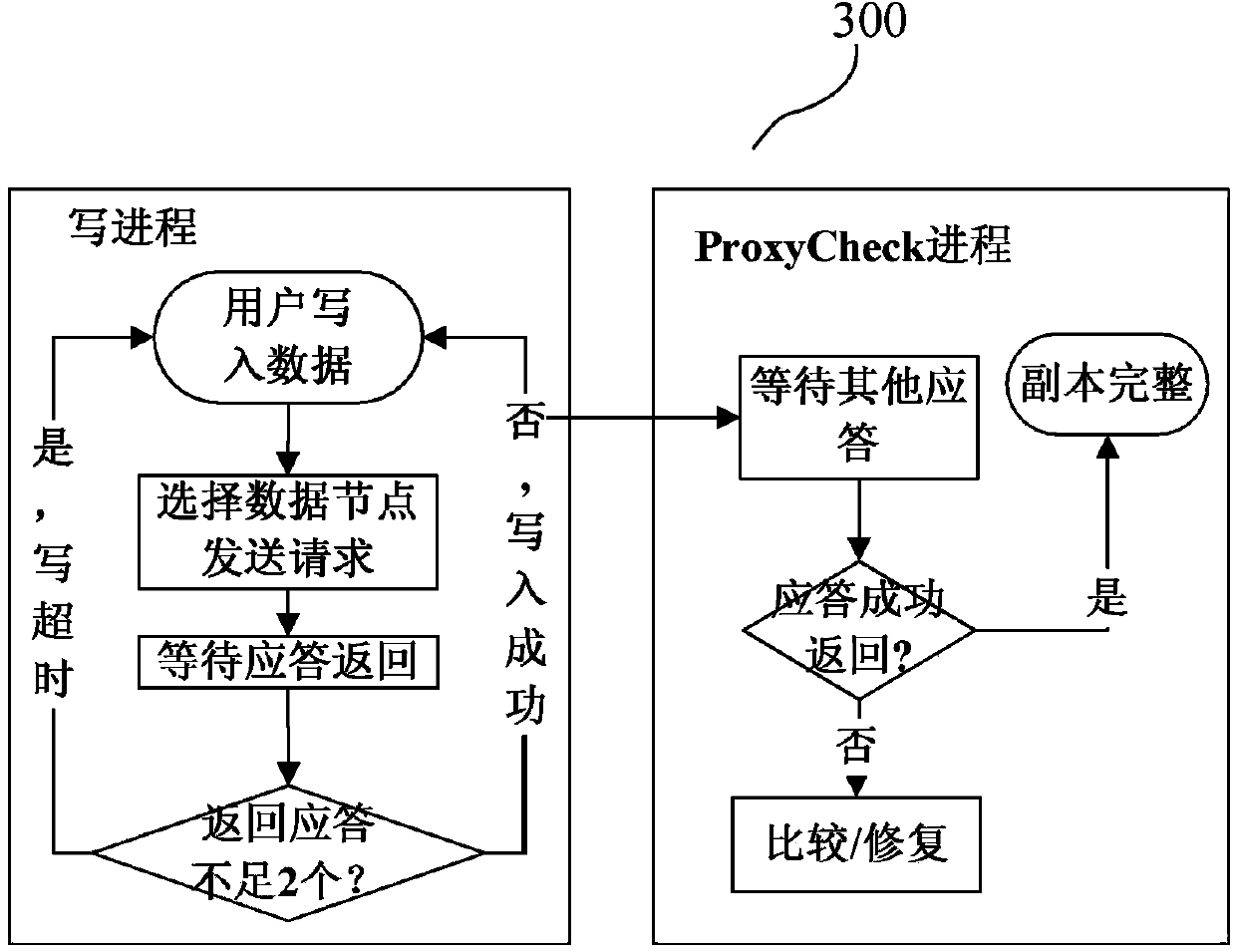 Data storage detection method and device and distributed storage system