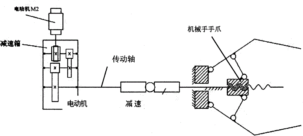 Material loading manipulator