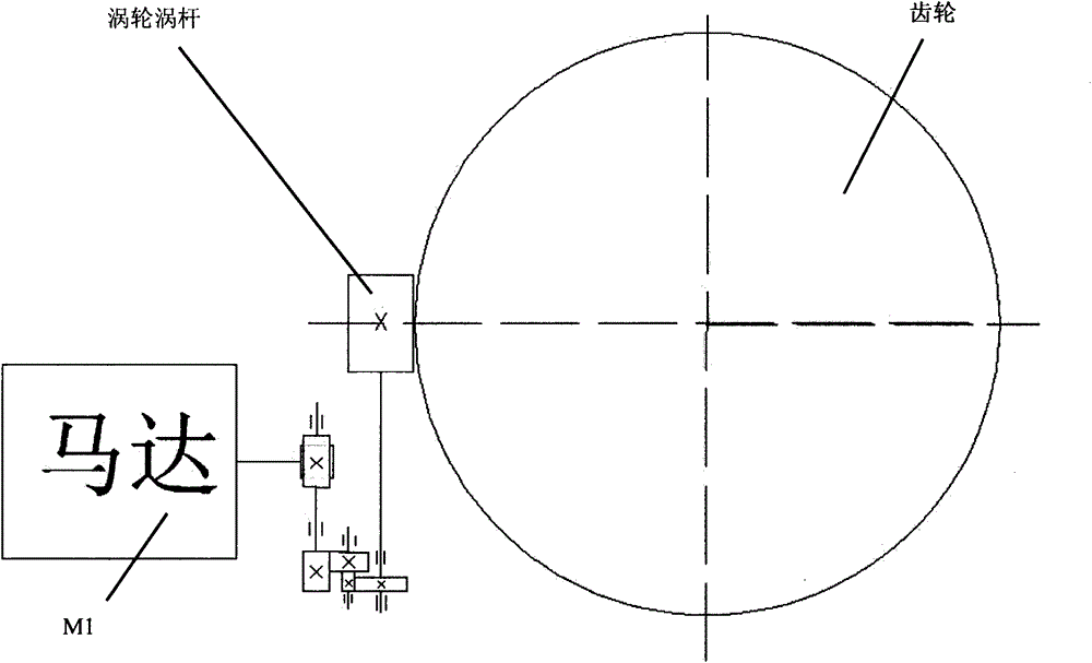 Material loading manipulator