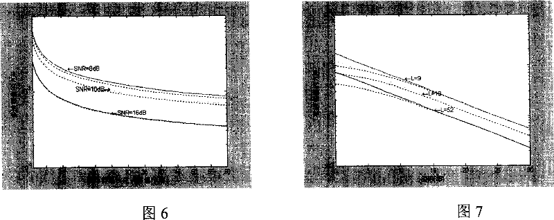 Synchronous method of large search range OFDM system carrier based on statistical uniform