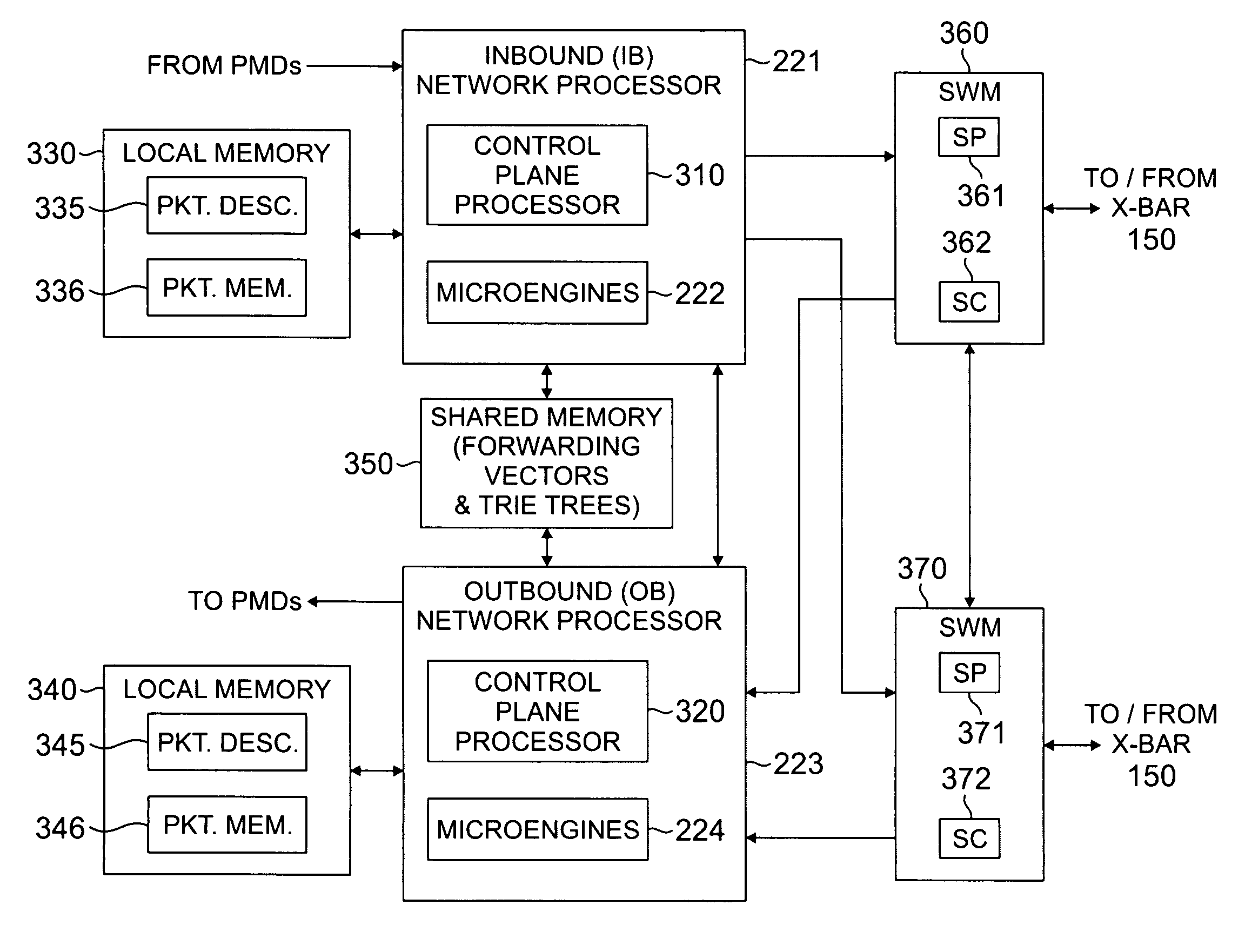 Apparatus and method for searching trie trees using masks with non-symbol boundaries and flooding default routes in a massively parallel router