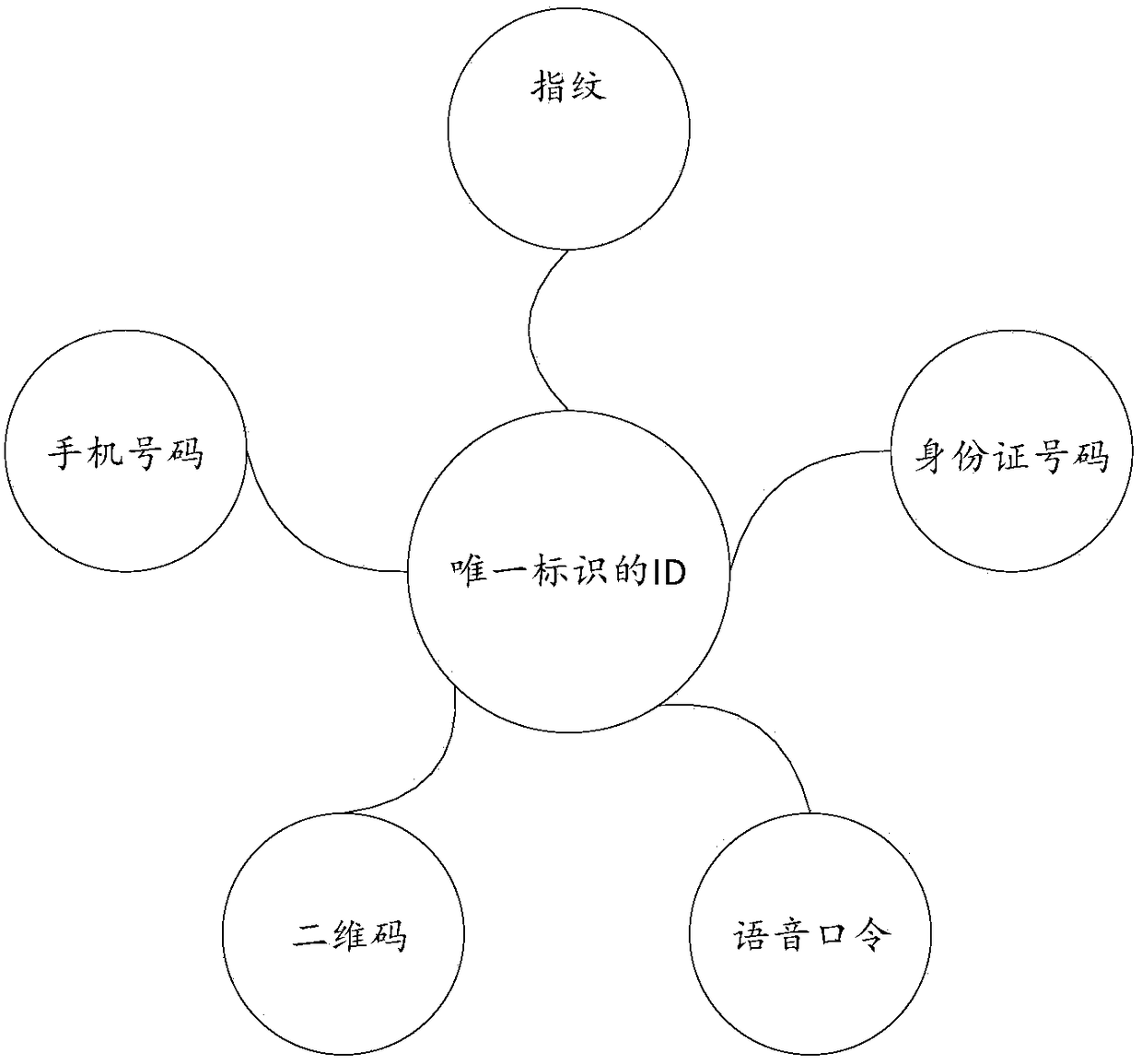 A system and method for early childhood education based on Chinese character recognition