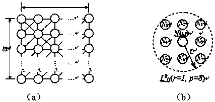 Image multi-scale feature extraction method based on cellular neural network