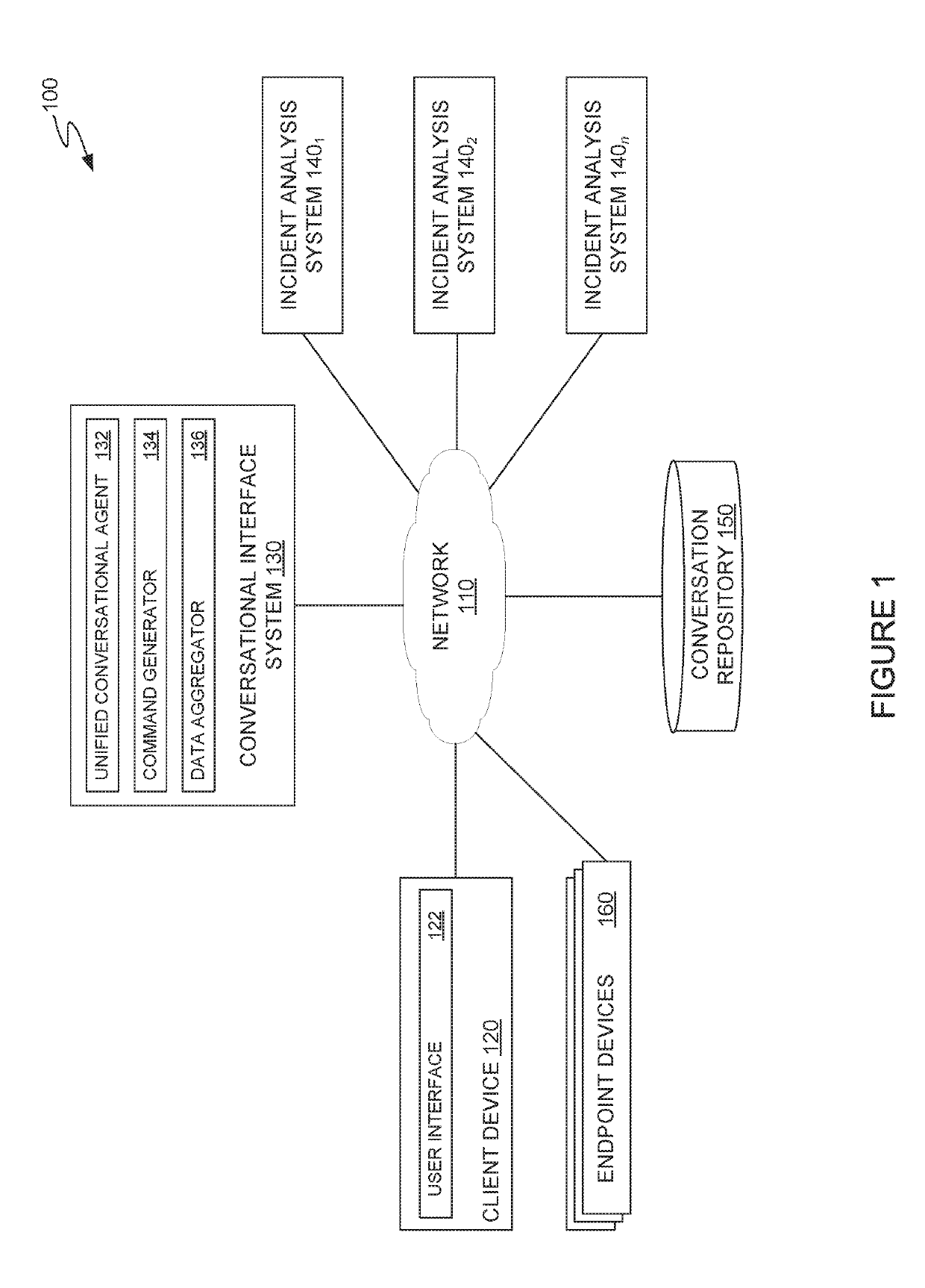 Handling computer security incidents through a unified conversational agent