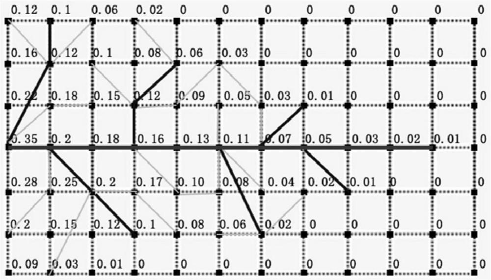 Three-dimensional simulation visualization method for shale gas fracturing fracture extension process