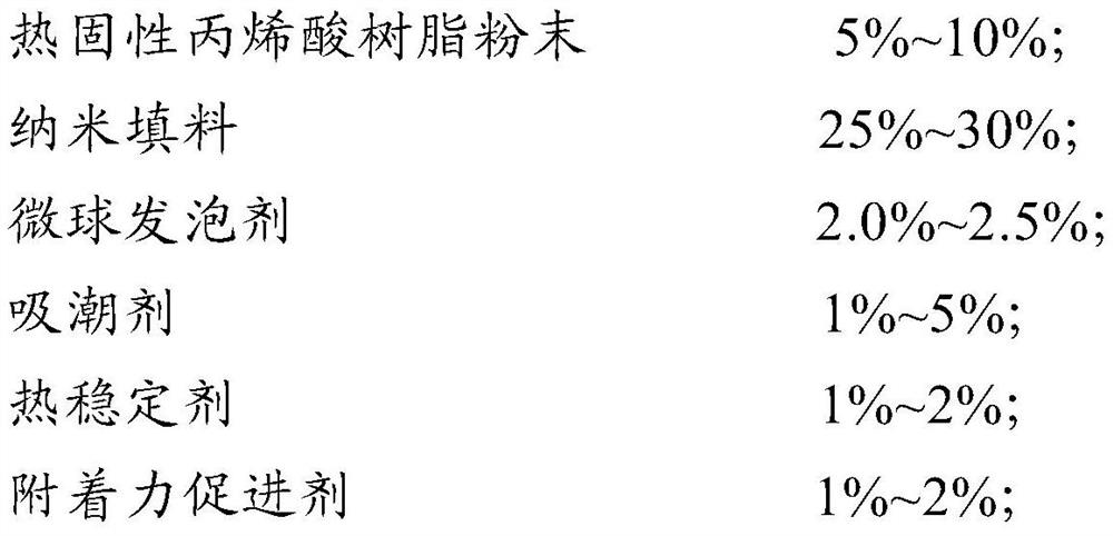 A low-temperature curing type high foaming ratio automotive primer and preparation method thereof