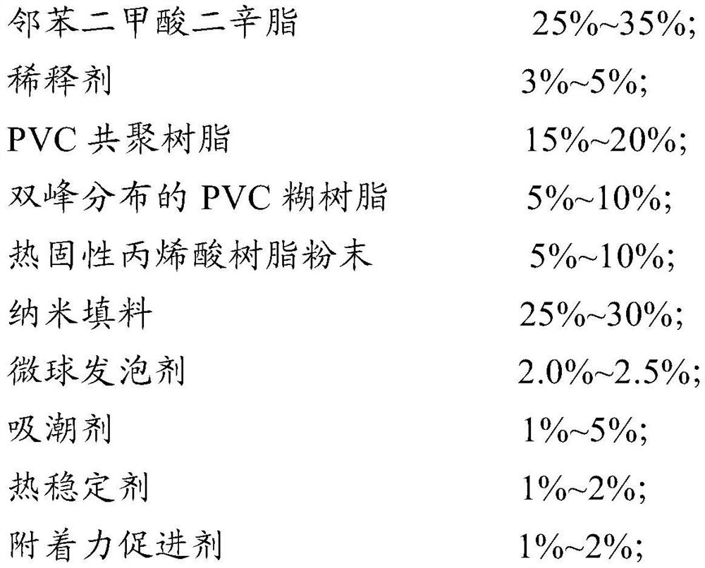 A low-temperature curing type high foaming ratio automotive primer and preparation method thereof