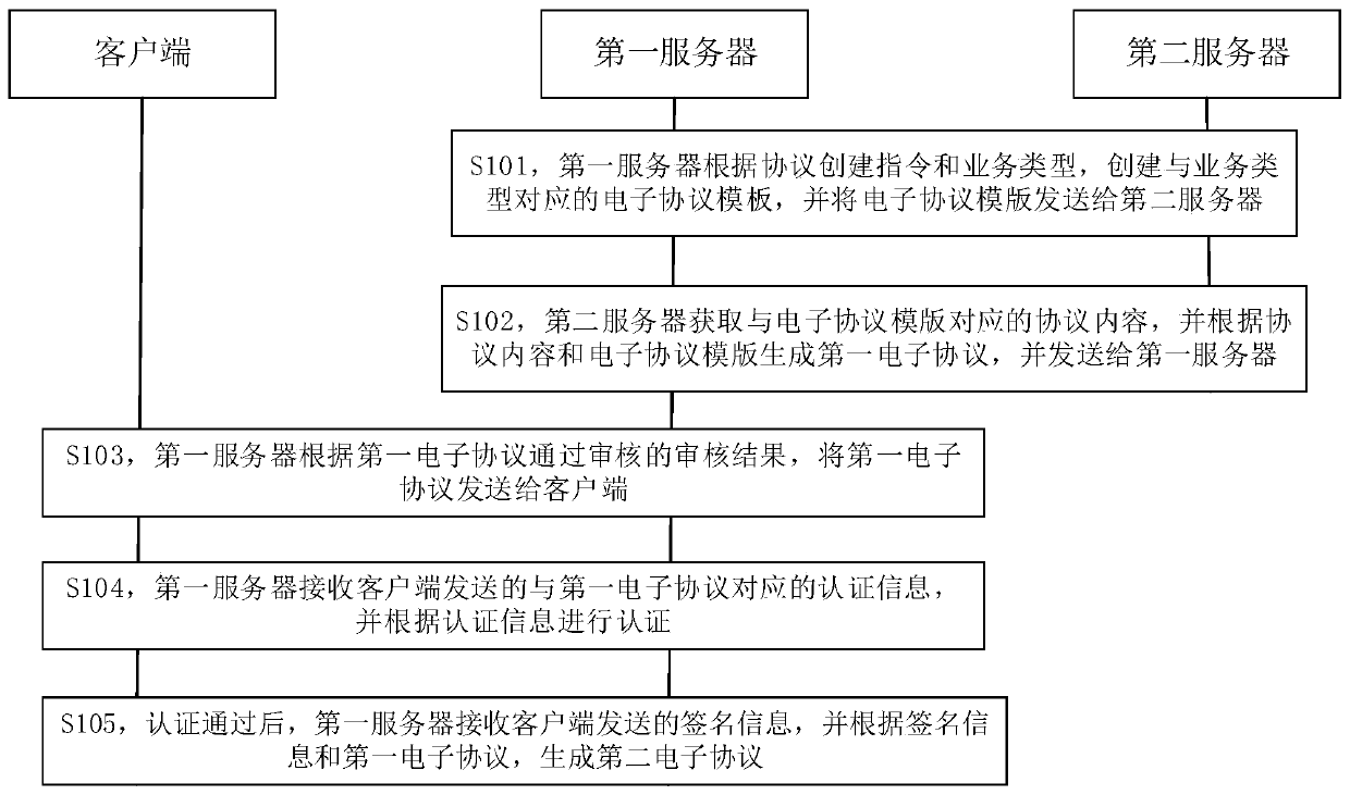 Electronic protocol acquisition method, system and server