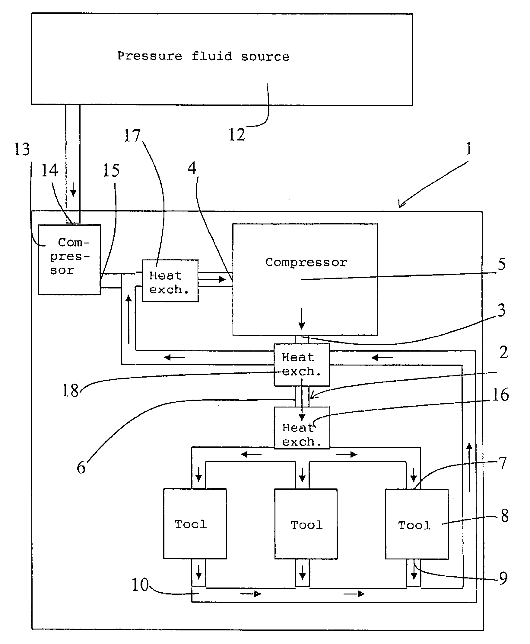 Method and device for the pneumatic operation of a tool