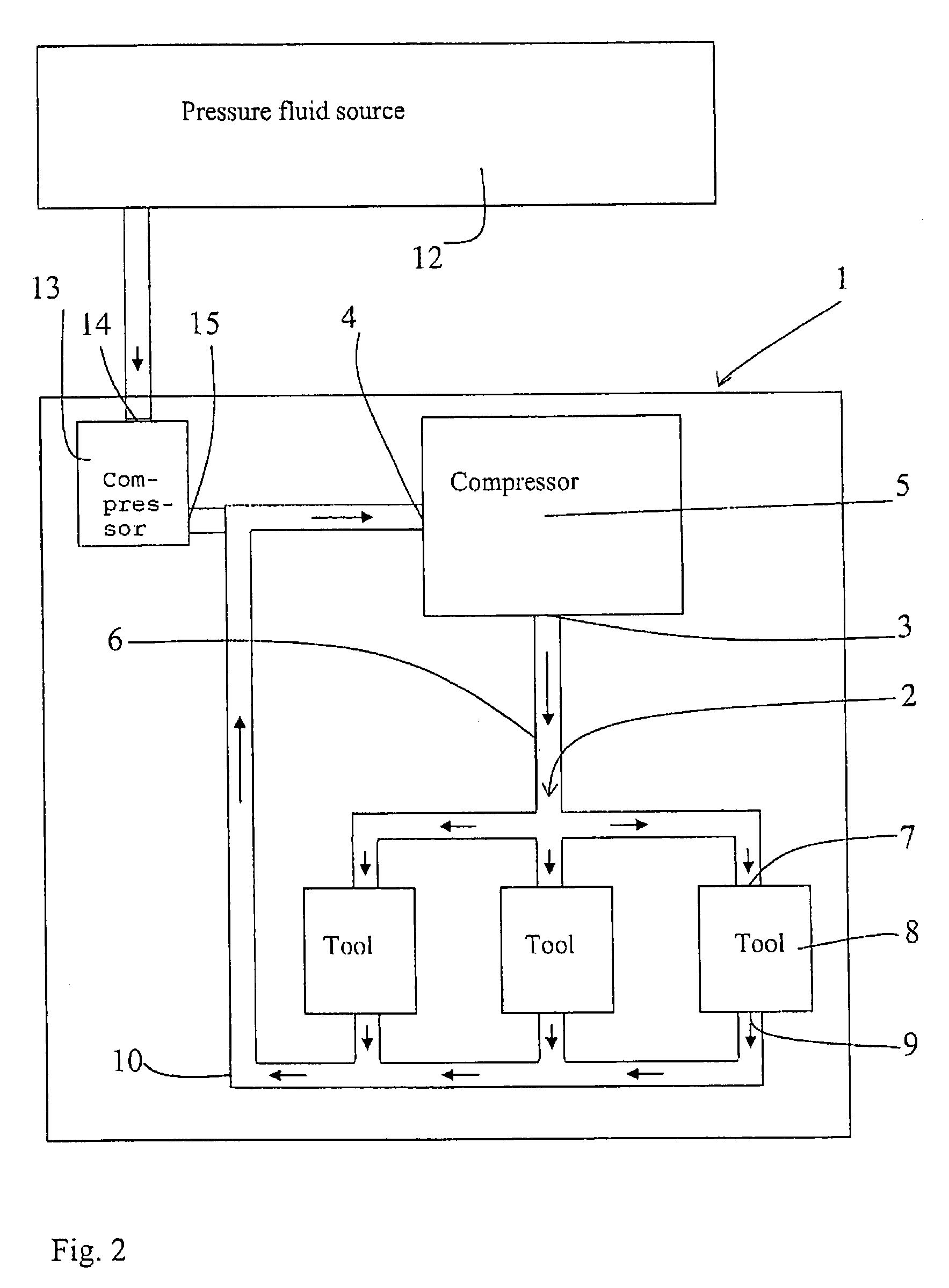 Method and device for the pneumatic operation of a tool