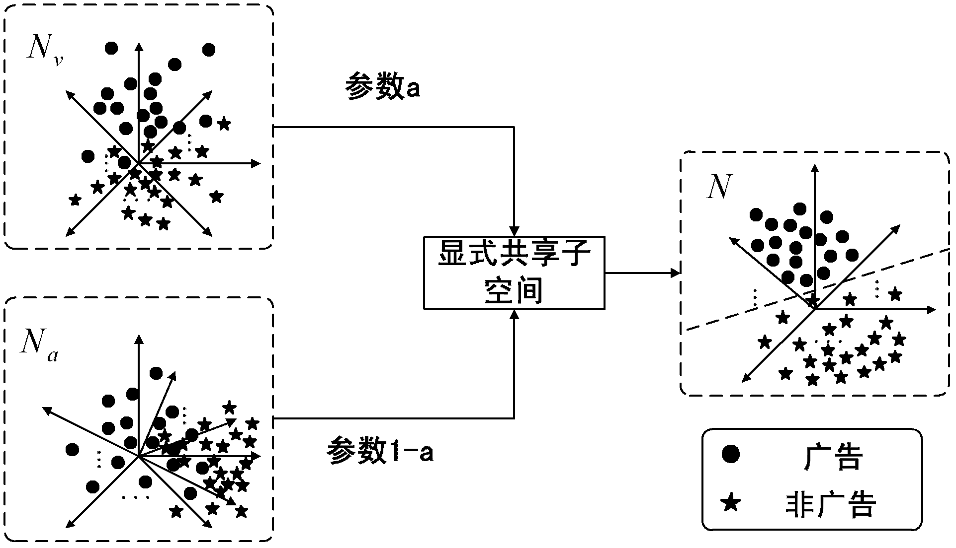 Video advertisement detecting method based on explicit type sharing subspace