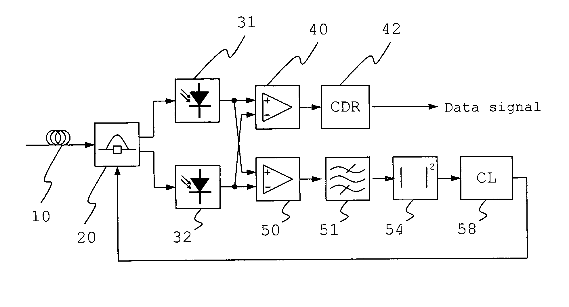 Feedback control of an interferometer