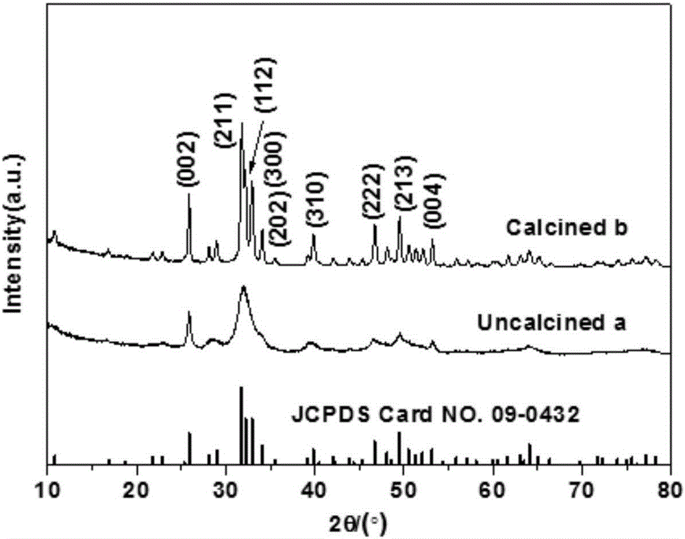 Preparation method of spherical nano hydroxyapatite particles