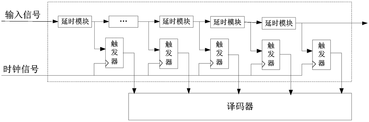 Delay calibration output device and method