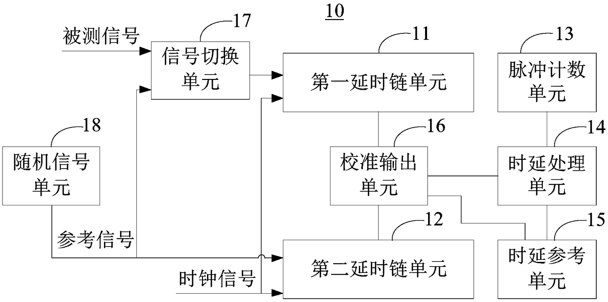 Delay calibration output device and method