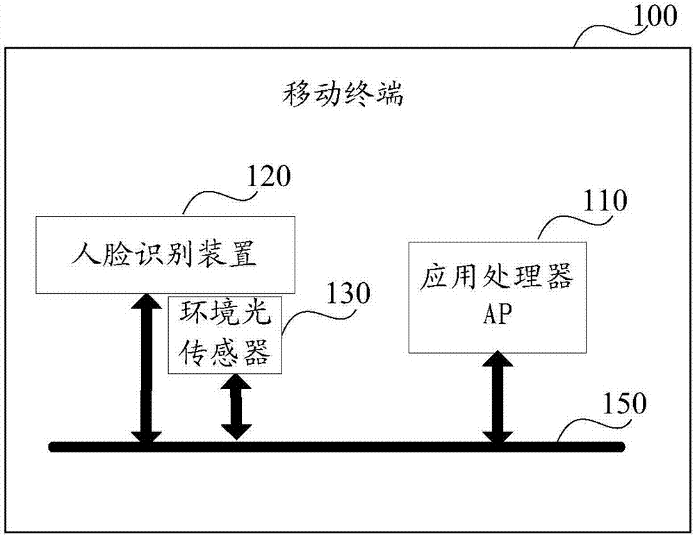 Unlocking control methods and related products