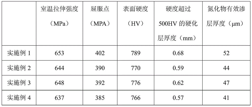 Preparation method of surface nanocrystallization low-alloy steel mold