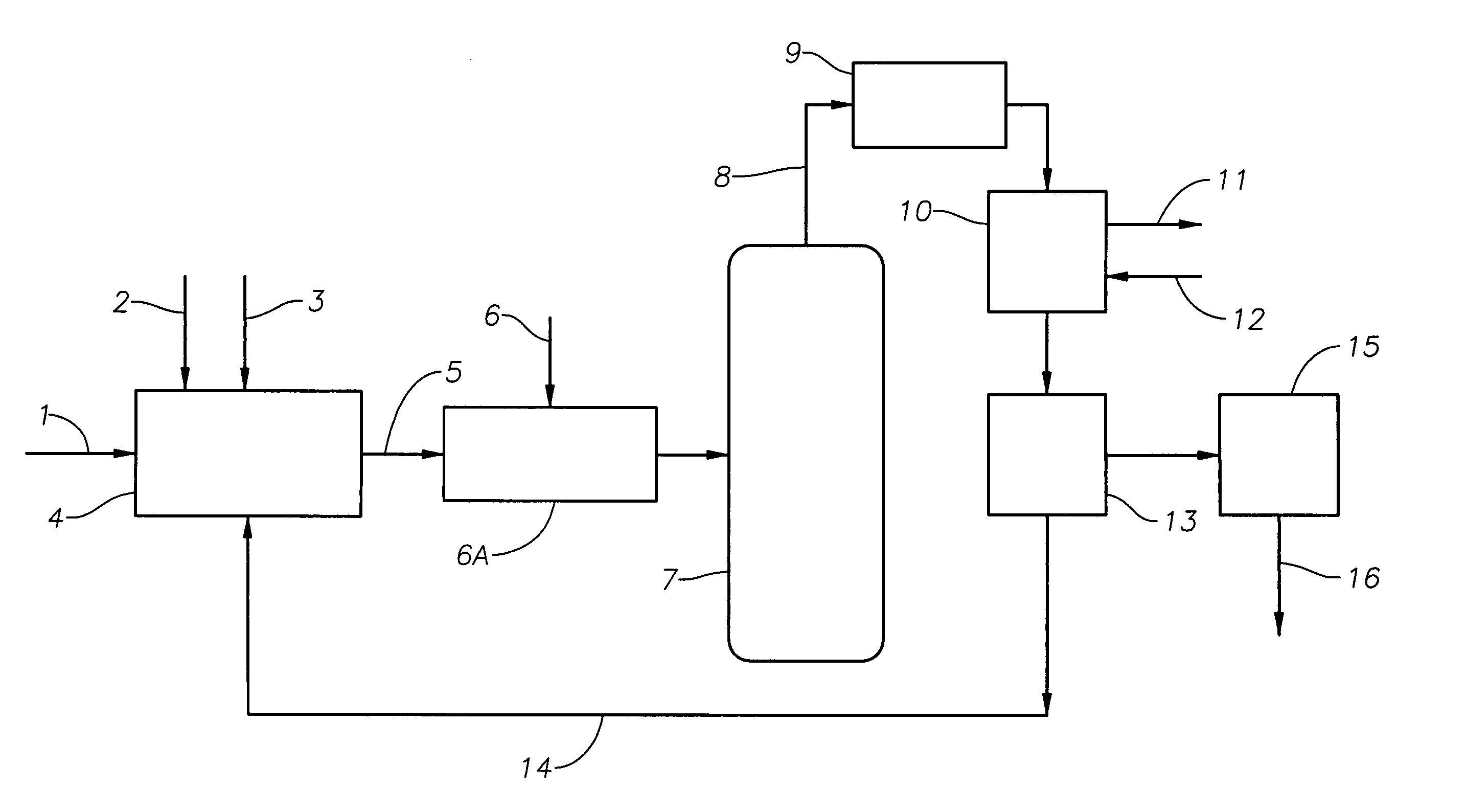 Catalyst recovery process