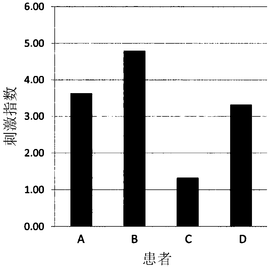 New cedar pollen protein