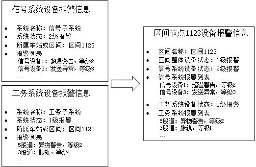 A method and system for displaying macroscopic situation data of a rail transit road network