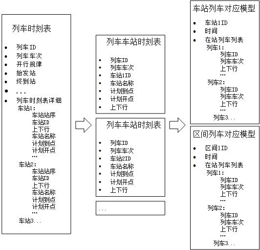 A method and system for displaying macroscopic situation data of a rail transit road network