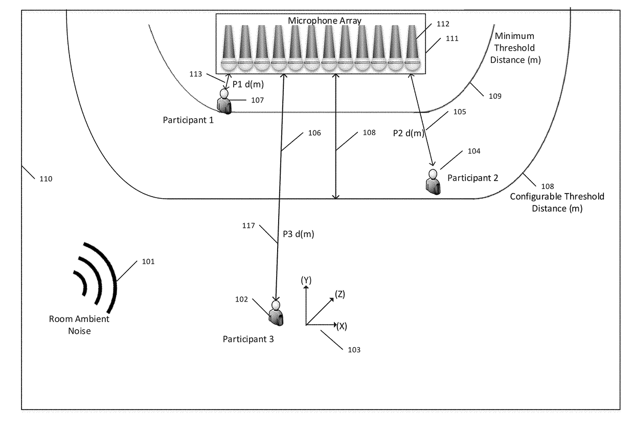 Method, apparatus and computer-readable media utilizing positional information to derive agc output parameters