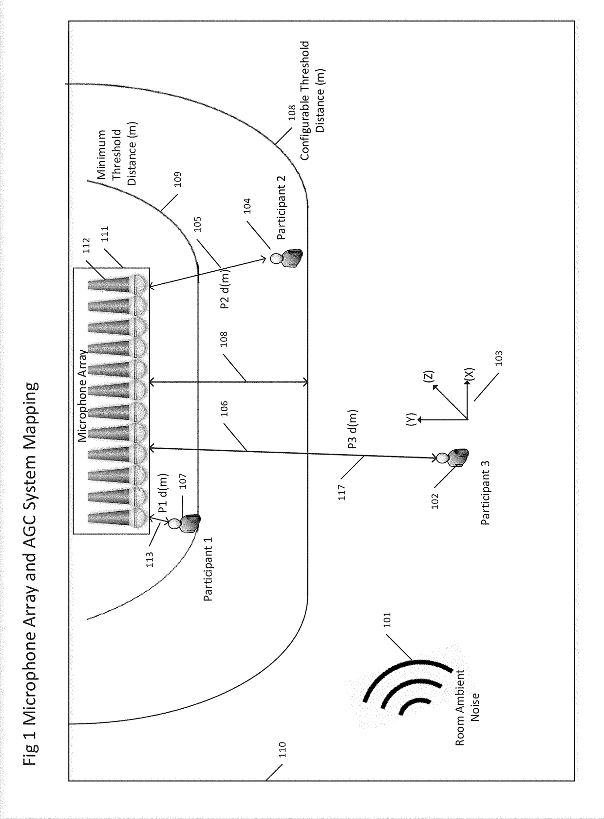 Method, apparatus and computer-readable media utilizing positional information to derive agc output parameters