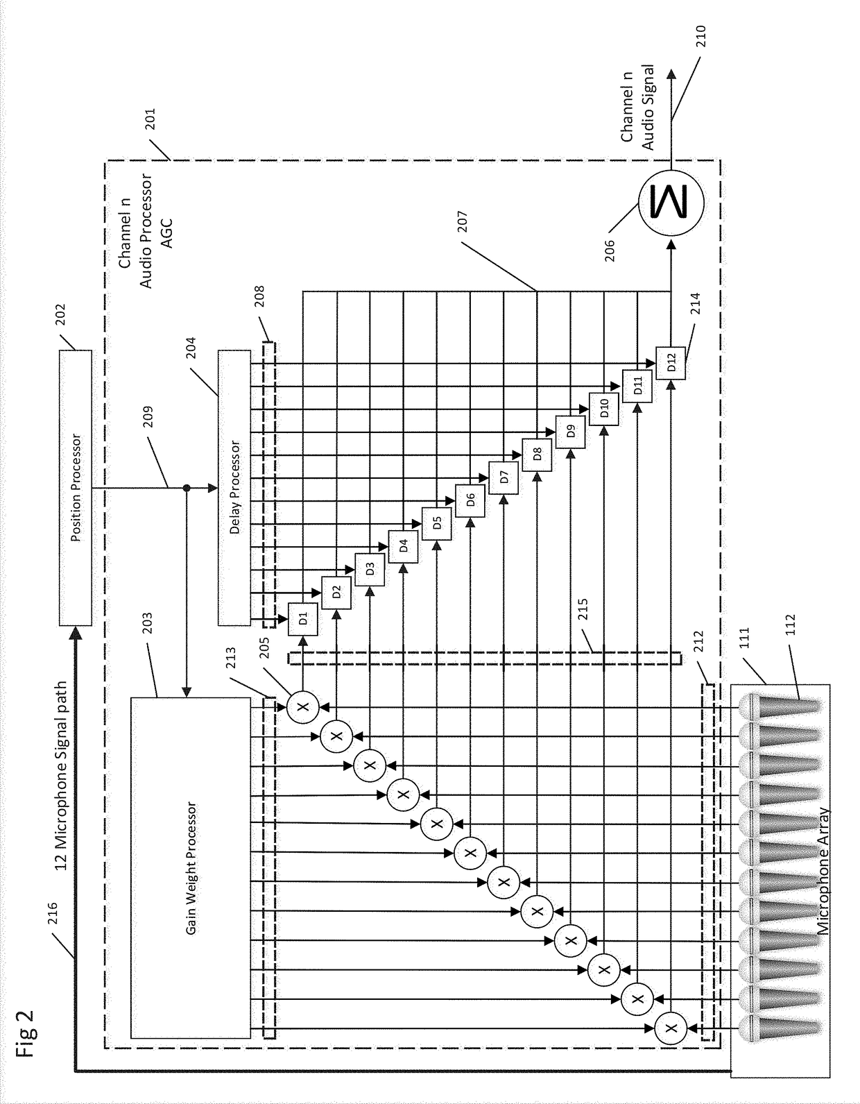 Method, apparatus and computer-readable media utilizing positional information to derive agc output parameters