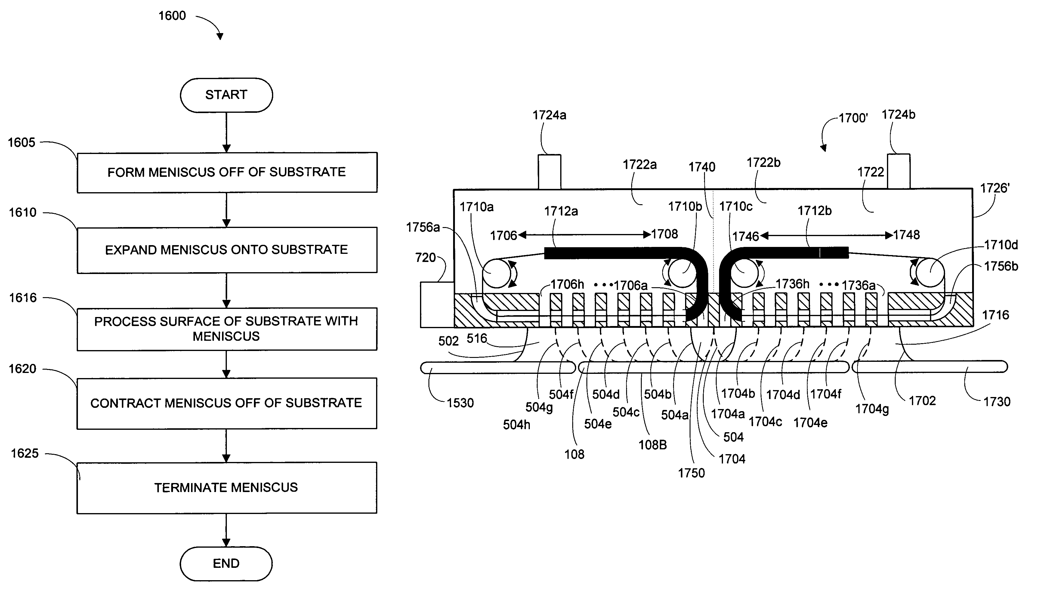 System and method for modulating flow through multiple ports in a proximity head