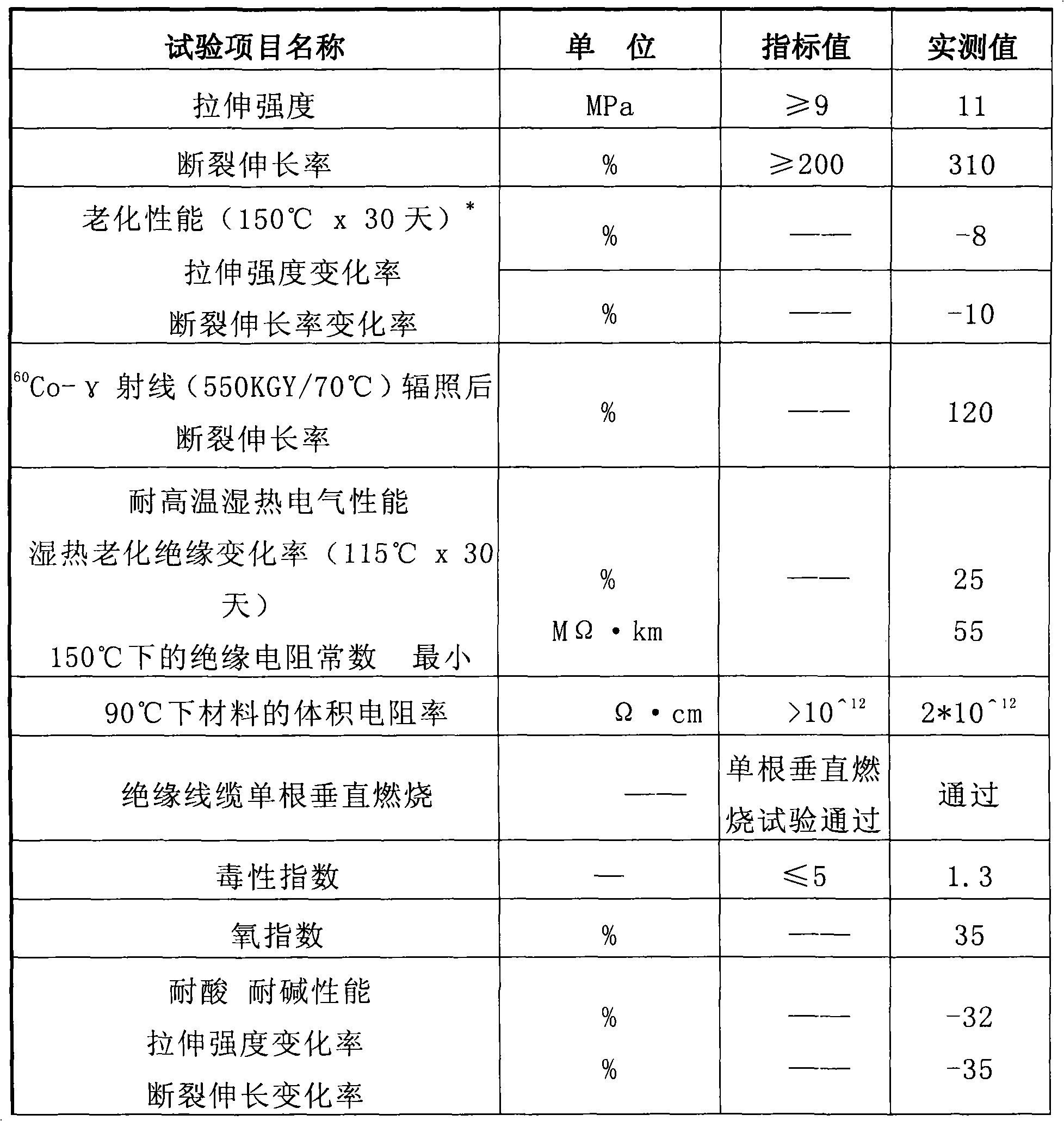 Irradiation-crosslinked low-smoke halogen-free inflaming retarding insulation material for nuclear power station cable and preparation method thereof