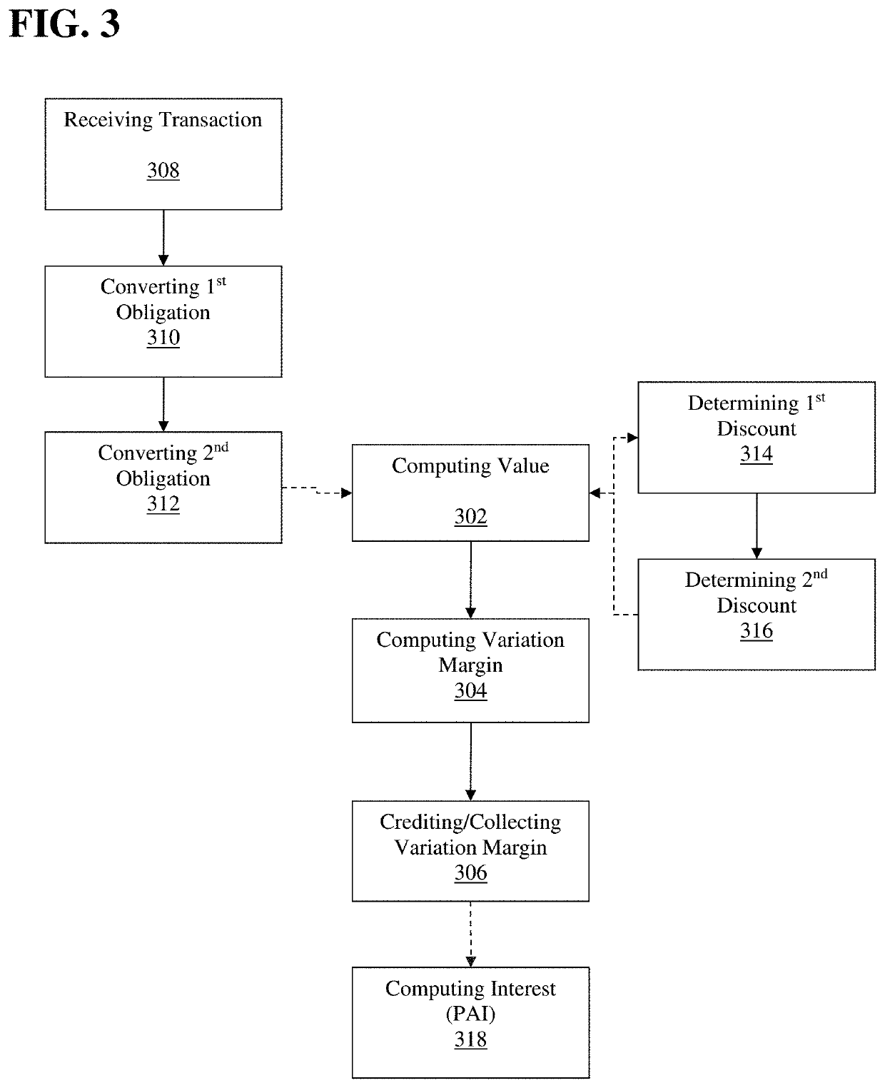 Transaction processor for clearing interest rate swaps with improved efficiency