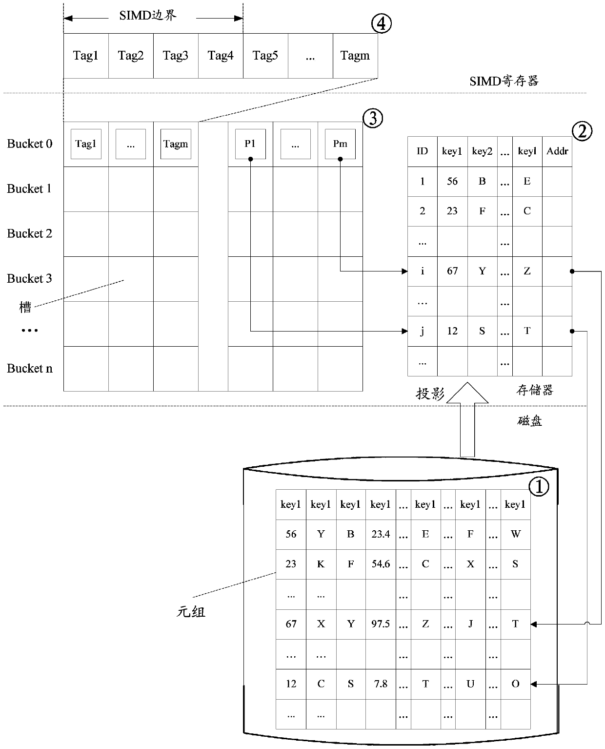 A compound index method and device